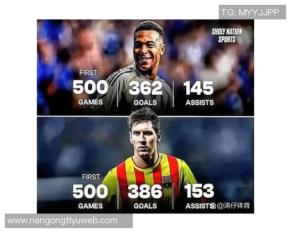 欧冠历史最快60球纪录揭晓梅西80场领跑姆巴佩和C罗紧随其后